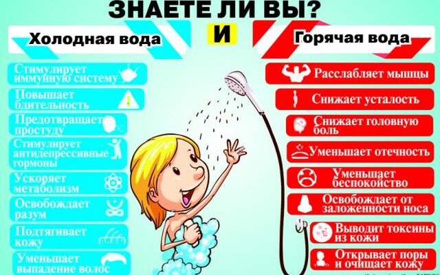 Как принимать контрастный душ с нуля | Женский онлайн-журнал DietaMaggi.ru