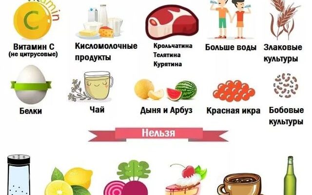 Можно ли есть помидоры при цистите. Фрукты разрешенные при цистите. Что нельзя кушать при цистите. Можно есть помидоры при похудении. Помидорная диета только помидоры.